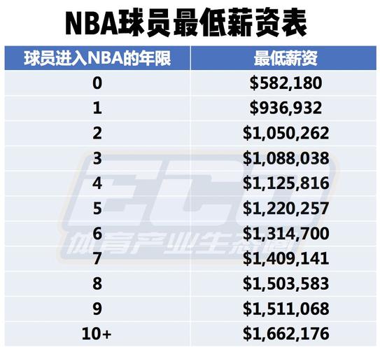 的经济和文